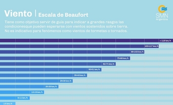 Imagen de la nota: Recomendaciones ante el alerta por vientos 