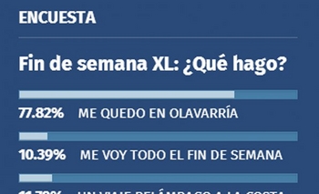 Imagen de la nota: Cerca del 80% de los encuestados se quedó en Olavarría