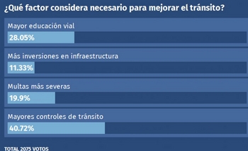 Imagen de la nota: Lectores piden más controles para mejorar el tránsito
