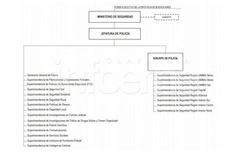 Imagen de la nota: Berni alejó a los municipios de la policía Local