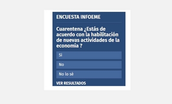 Imagen de la nota: Encuesta Infoeme: ¿Qué opinas del regreso de actividades?