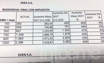 Imagen de la nota: Finalmente aumentará la tarifa eléctrica 