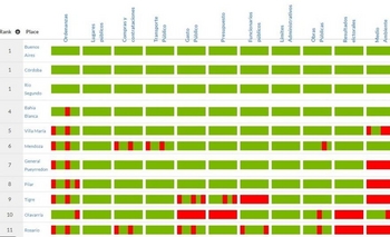 Imagen de la nota: Olavarría en el top ten de las más transparentes