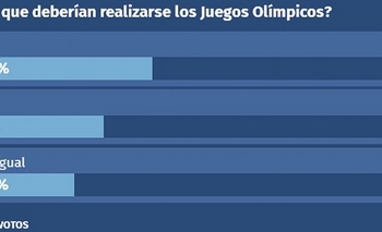 Imagen de la nota: Resultados de la Encuesta Infoeme