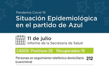 Imagen de la nota: Una buena en Azul: sin nuevos casos