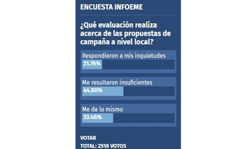 Imagen de la nota: Insatisfacción ante las propuestas electorales