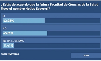 Imagen de la nota: Encuesta: Facultad de Salud ¿