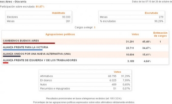 Imagen de la nota: Séptima sección: Tres bancas para Cambiemos