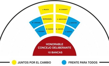 Imagen de la nota: La megapolarización, al Concejo Deliberante