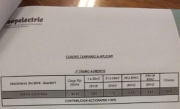 Imagen de la nota: Coopelectric facturará el agua con aumento desde diciembre