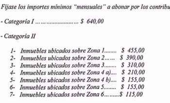 Imagen de la nota: ¿Cuáles serán los valores de Tasas en caso de aprobarse?
