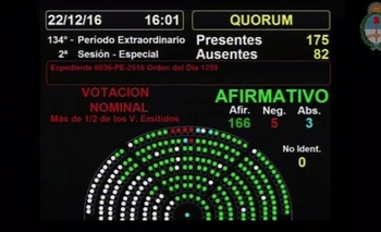 Imagen de la nota: Diputados convirtió en ley la reforma a Ganancias